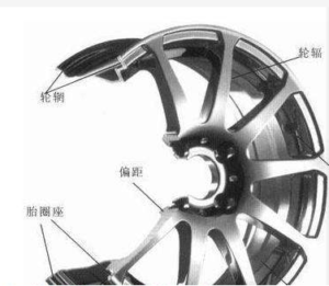Flow forming wheels vs forged 2